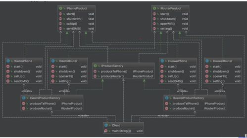 抽象工廠模式在網(wǎng)站設(shè)計與開發(fā)中的應(yīng)用