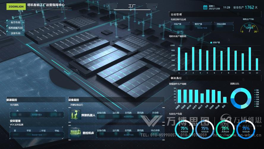 塔機(jī)智能工廠運(yùn)營(yíng)指揮中心 數(shù)據(jù)可視化、交互設(shè)計(jì)與HTML5開(kāi)發(fā)的融合實(shí)踐