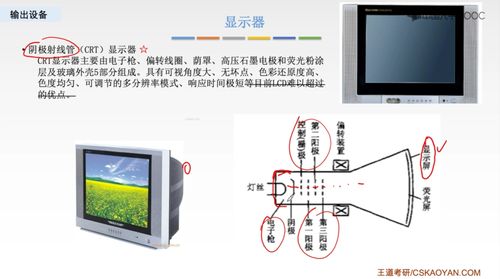 計算機組成原理 輸入輸出設備、I/O系統與計算機軟硬件協同