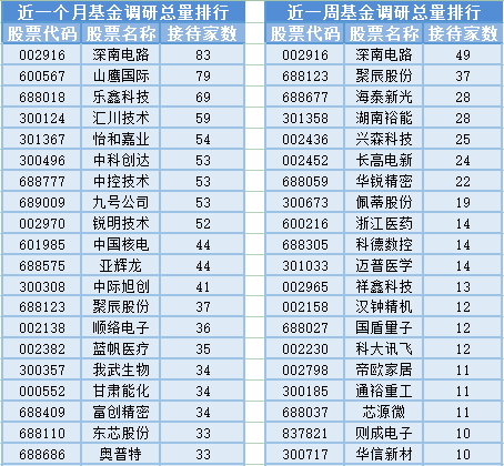 3000點(diǎn)得而復(fù)失 權(quán)益市場波動(dòng)的漣漪