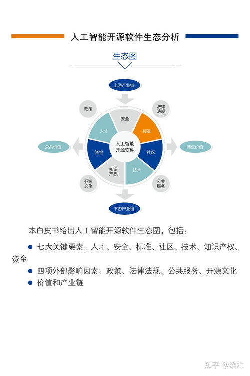 中國人工智能開源軟件發(fā)展聯(lián)盟成立大會(huì)即將在京召開，推動(dòng)AI應(yīng)用軟件開發(fā)新篇章