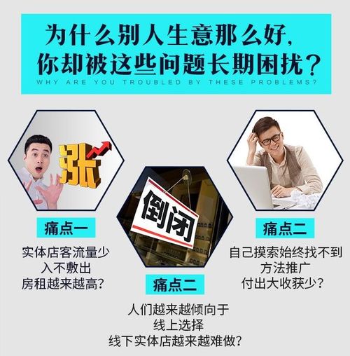 實(shí)體店逆勢增長 多維推廣策略、百例營銷實(shí)戰(zhàn)與服裝市場全案策劃