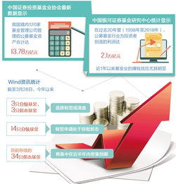產(chǎn)品設(shè)計(jì)與營銷雙輪驅(qū)動(dòng)，基金托管業(yè)務(wù)轉(zhuǎn)型提速，公募基金加速創(chuàng)新迎周年大考